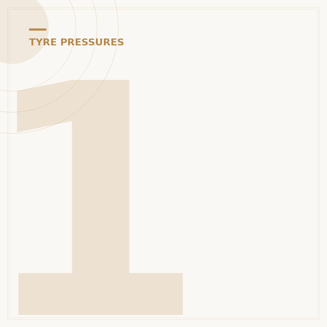 175 65R14 Tyre Pressure