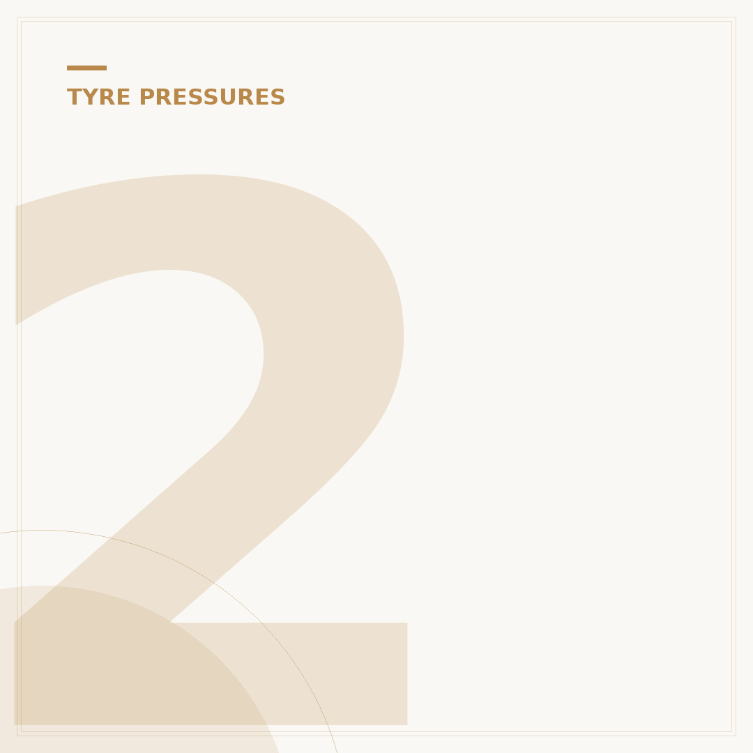 2.3 bar in psi tyre pressure explained