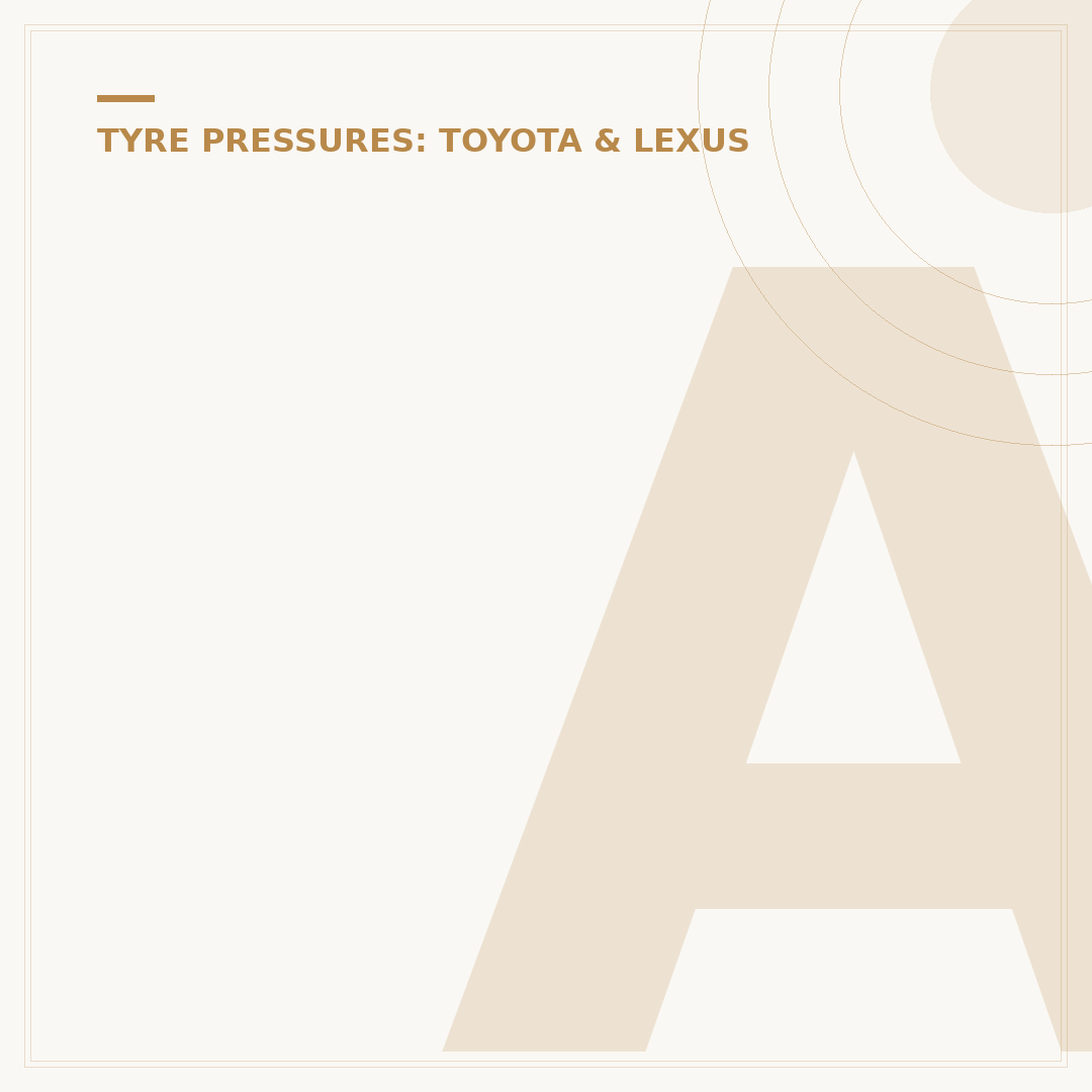 Aygo Tyre Pressure: What You Need to Know