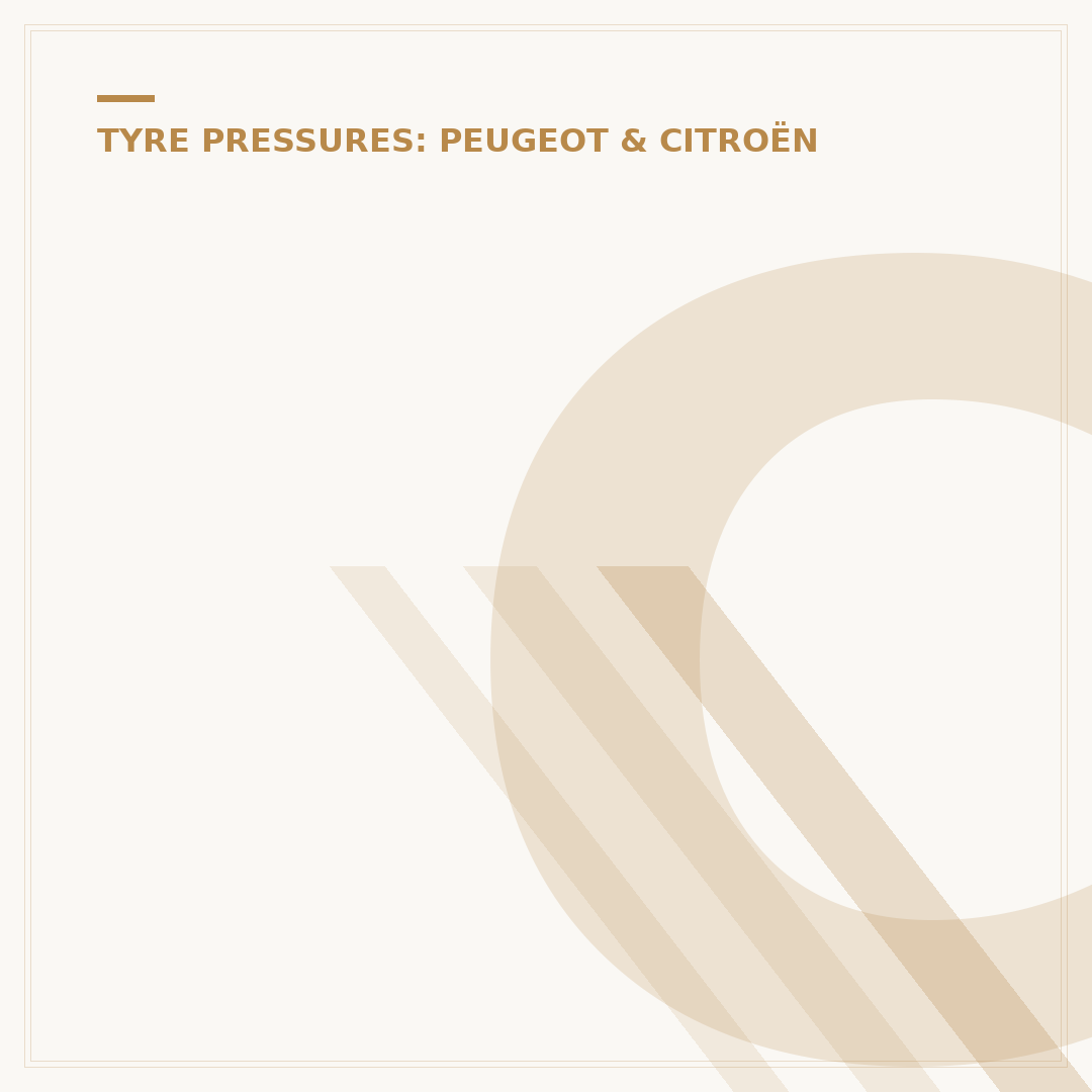 Citroën Berlingo Tyre Pressure: Correct Levels Explained