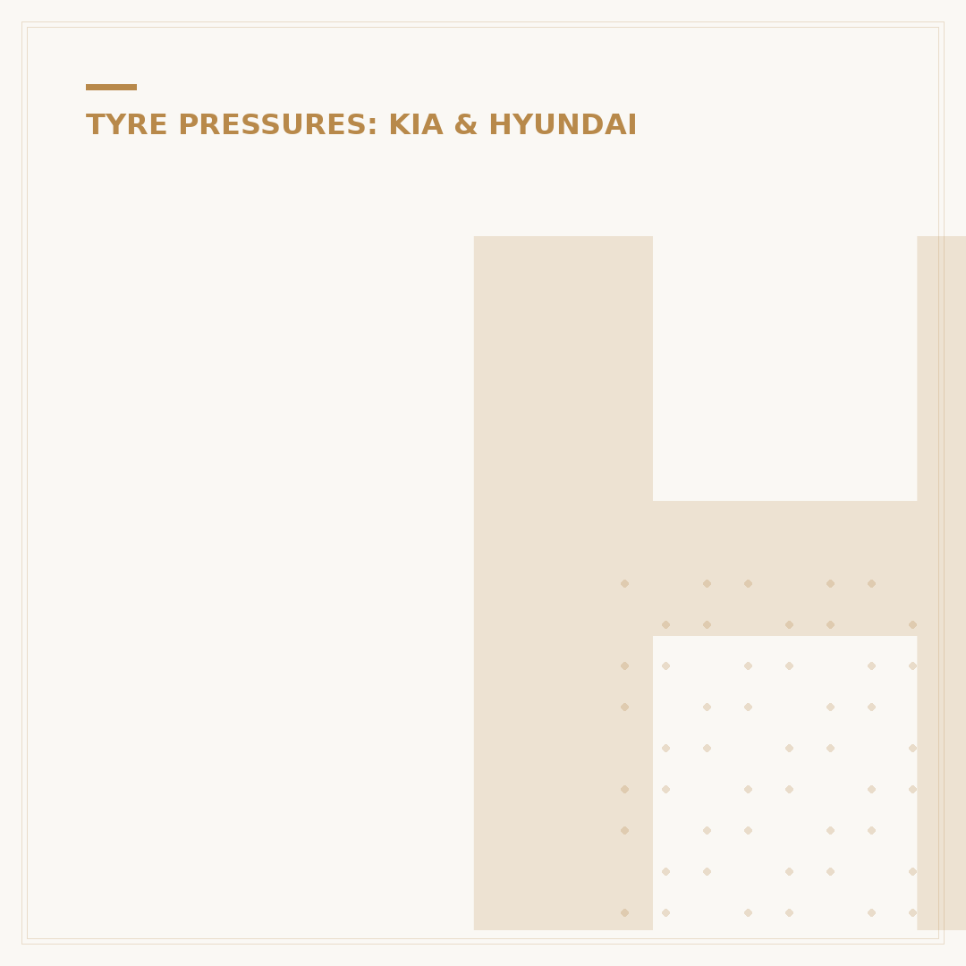 Hyundai i10 Tyre Pressure: Correct PSI and Where to Check