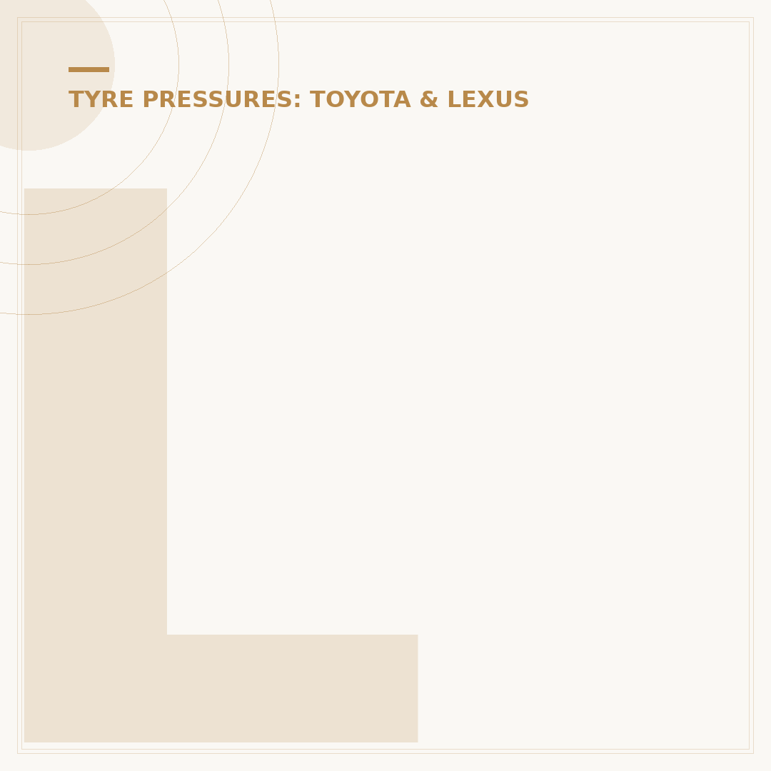 Lexus CT200 Tyre Pressure