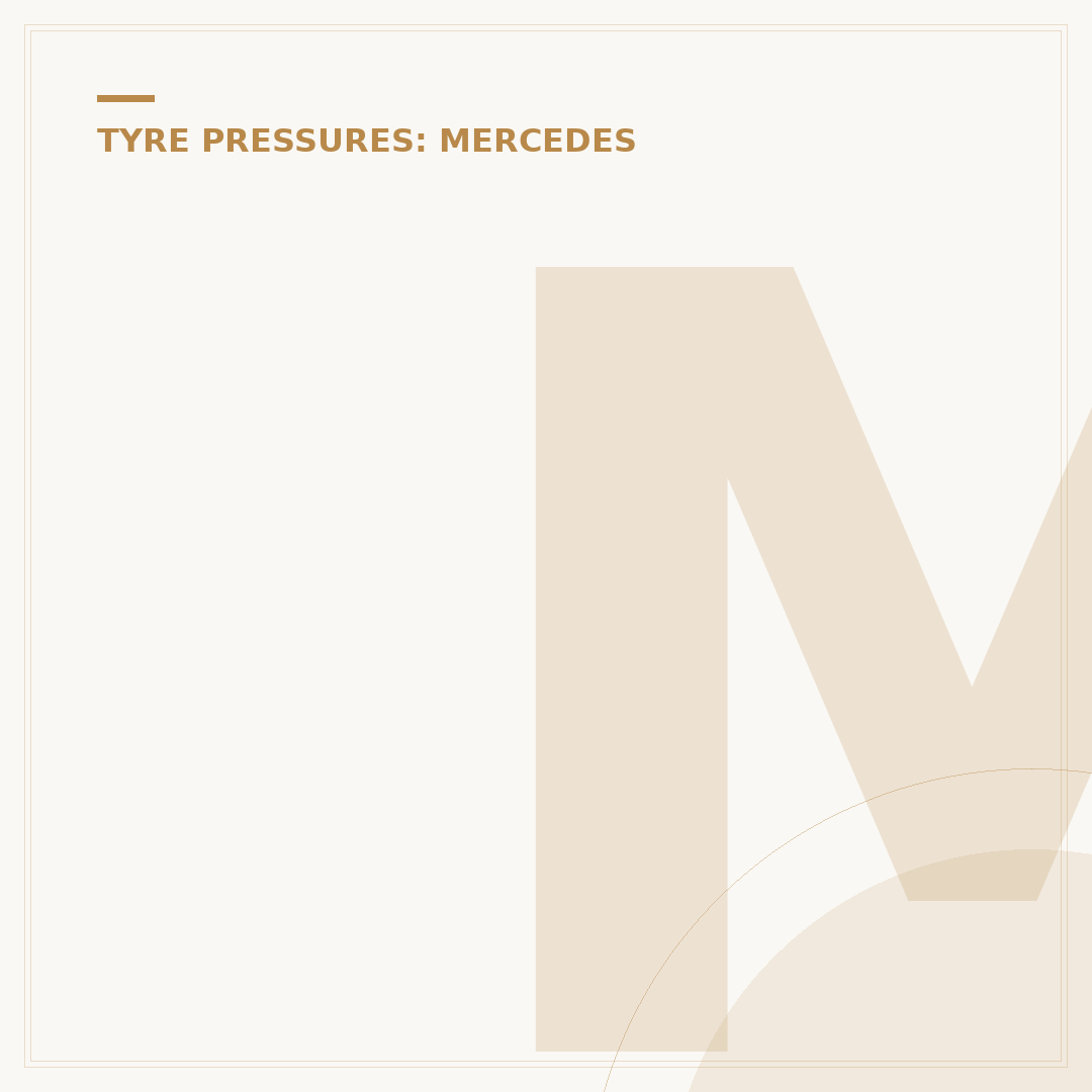 Mercedes B Class Tyre Pressure Explained
