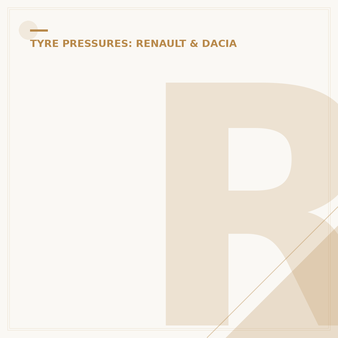 Renault Captur Tyre Pressure: Correct Settings Explained