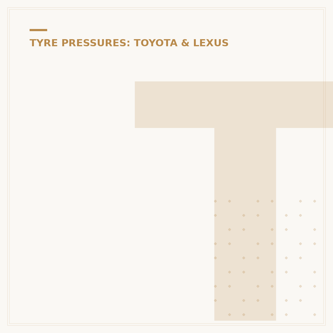 Toyota Aygo Tyre Pressure Reset: How To Do It