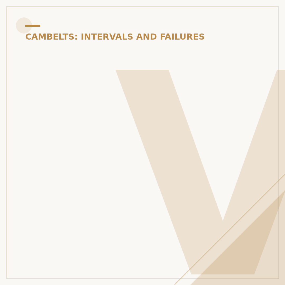 VW Up Cambelt: When to Check and Replace