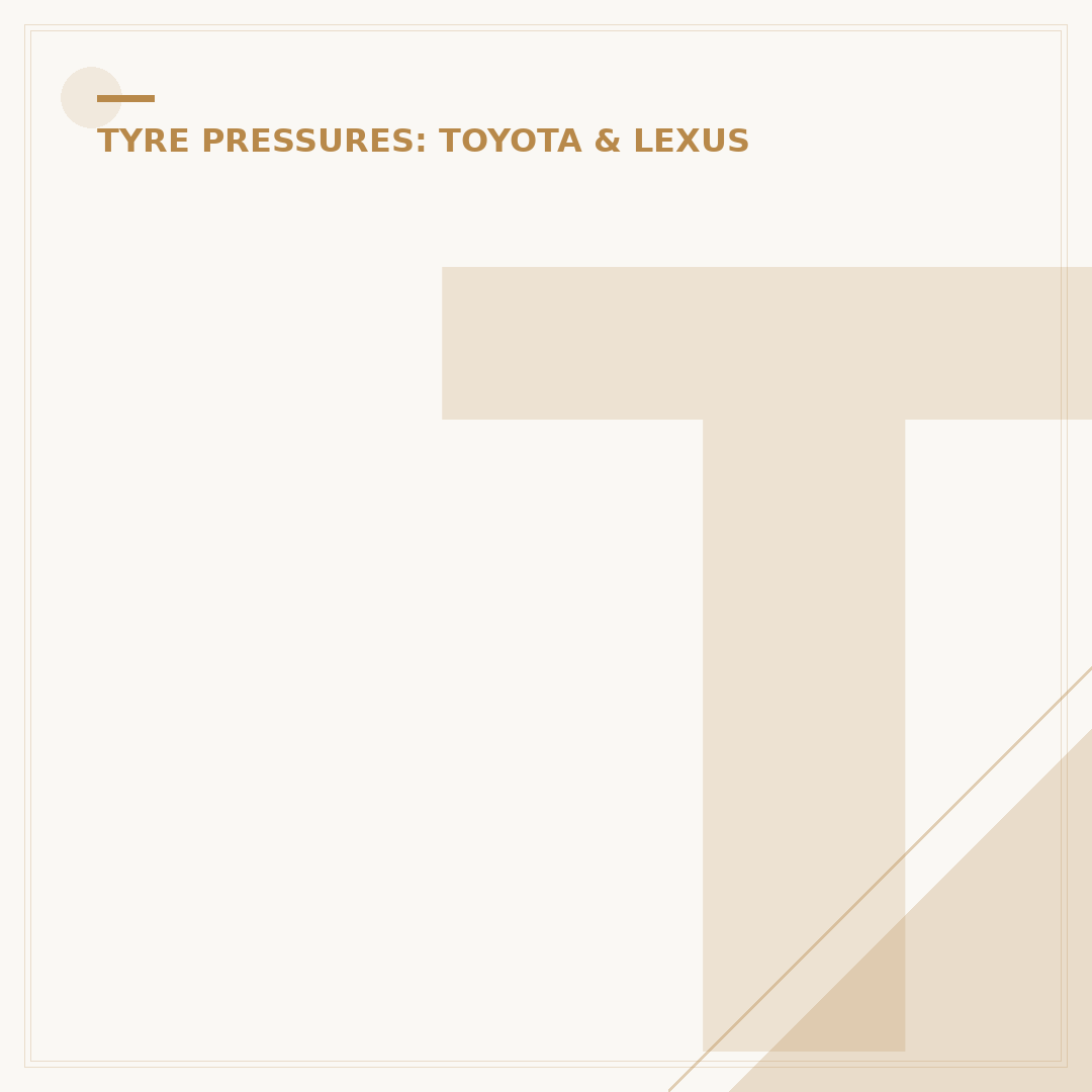Toyota Yaris Tyre Pressure Reset: When and How